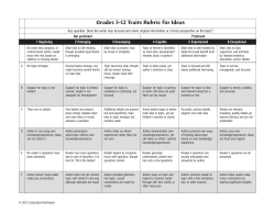Grades 3&ndash;12 Traits Rubric for Ideas