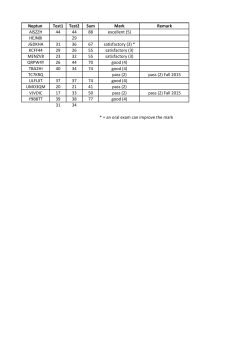 Neptun Test1 Test2 Sum Mark Remark AISZZH 44 44 88 excellent