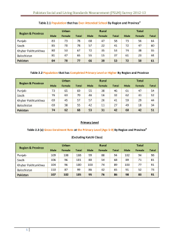 Pakistan Social and Living Standards Measurement (PSLM) Survey