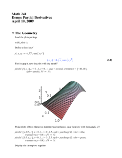 Math 241 Demo: Partial Derivatives April 10, 2009 The