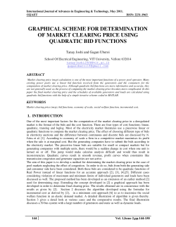 graphical scheme for determination of market clearing price