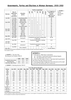 Election Results - Mr Budd History