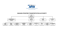 Organization Chart - Niagara Frontier Transportation Authority