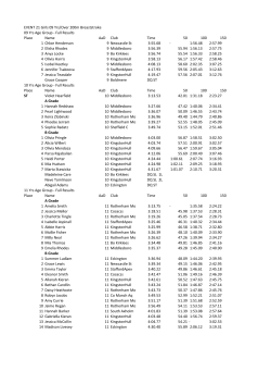 EVENT 21 Girls 09 Yrs/Over 200m Breaststroke 09 Yrs Age Group