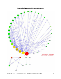 Example Dramatic Network Graphs