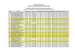 Holstein Association Top 100 TPI International Bulls
