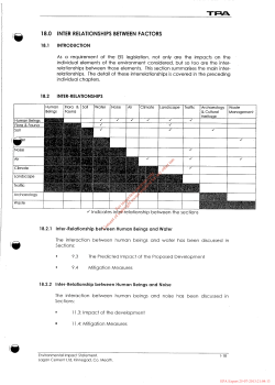 18.0 INTER RELATIONSHIPS BETWEEN FACTORS