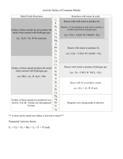 Activity Series of Common Metals Nonmetal Activity Series F2 > Cl2