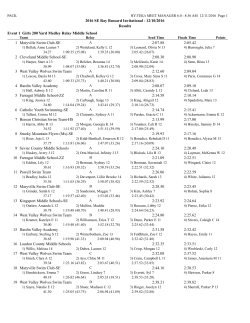 2016 Ray Bussard Meet Results - PDF