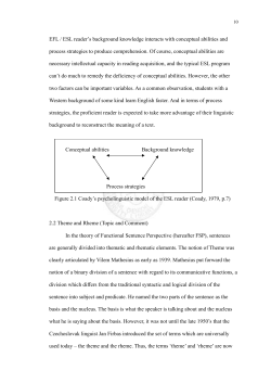 EFL / ESL reader`s background knowledge interacts with conceptual