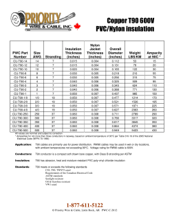 Copper T90 - Priority Wire