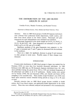 The distribution of the ABO blood groups in Japan