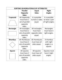 SORTING QUADRILATERALS BY ATTRIBUTES Parallel