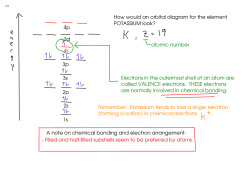 Electrons in the outermost shell of an atom