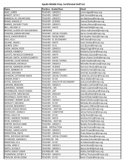 Apollo Middle Prep: Certificated Staff List