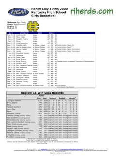 Henry Clay 1999/2000 Kentucky High School Girls Basketball