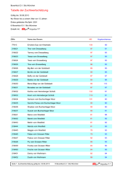 Tabelle der Zuchtwertschätzung