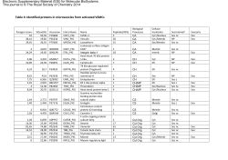 Table 4 - Royal Society of Chemistry