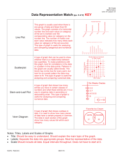 Line Plot Scatterplot Stem-and-Leaf Plot Venn