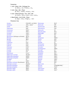 Equation Sheet - Savita Pall and Chemistry