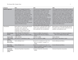 CMS, APA, and MLA documentation style comparison guide