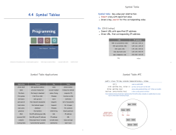 Symbol Tables - Introduction to Programming in Java