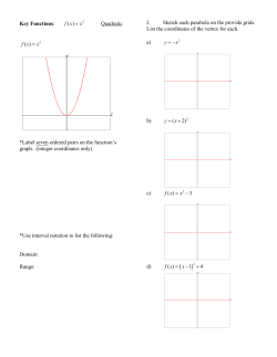Key Functions: ( ) f x x = Quadratic ( ) f x x = *Label seven ordered