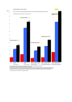 operation downfall casualty estimates