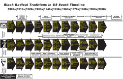 Black Radical Traditions in US South Timeline