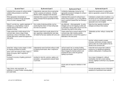 Links between the Literacy Learning Progressions and other