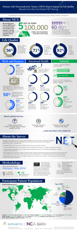 60-80% - International Neuroendocrine Cancer Alliance
