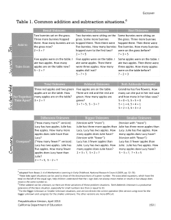 Common Core / CGI Problem Type Chart
