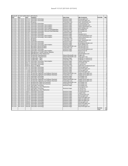 Source IP: 10.7.9.37 [2017-03-01--2017-03