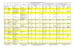Cleaner and Solvent Test - 01DEC09