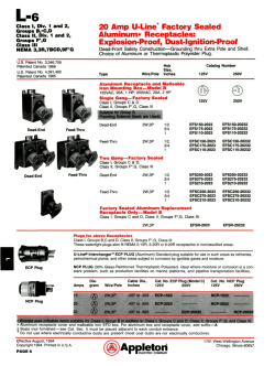 20 Amp U-Line Factory Sealed Aluminum* Receptacles: Explosion