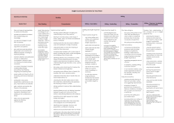English Curriculum Overview for Year Three