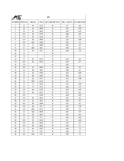 NUMBER VERTICAL BROAD T-TEST 200 YARD SHUTTLE PRO