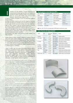 Physical properties at room temperature (20&deg;C)