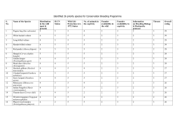 Identified 26 priority species for Conservation Breeding Programme