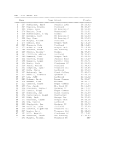 Men 10000 Meter Run