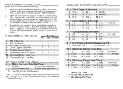 DETAILED FUNCTION TABLES 4 = 100hr Burn-In