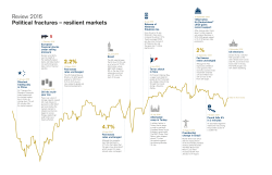 Political fractures &ndash; resilient markets