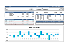 Unusual Suspects match stats