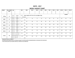2017 BGYFL Weight Chart