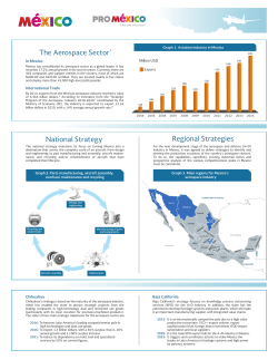 Aerospace sector in Mexico