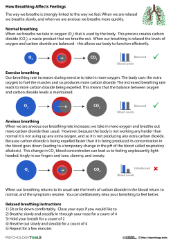 How Breathing Affects Feelings