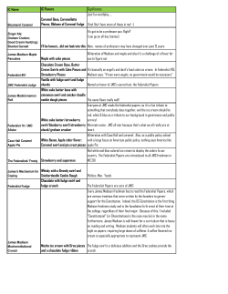 IC Flavors Significance Caramel Base, Caramellatte Pieces