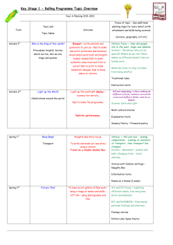 Key Stage 1 - Rolling Programme Topic Overview
