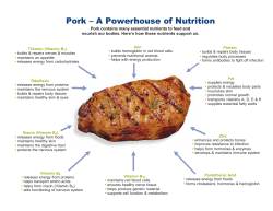 Pork &ndash; A Powerhouse of Nutrition