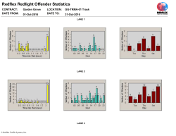 Redflex Redlight Offender Statistics